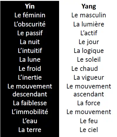 Le coaching